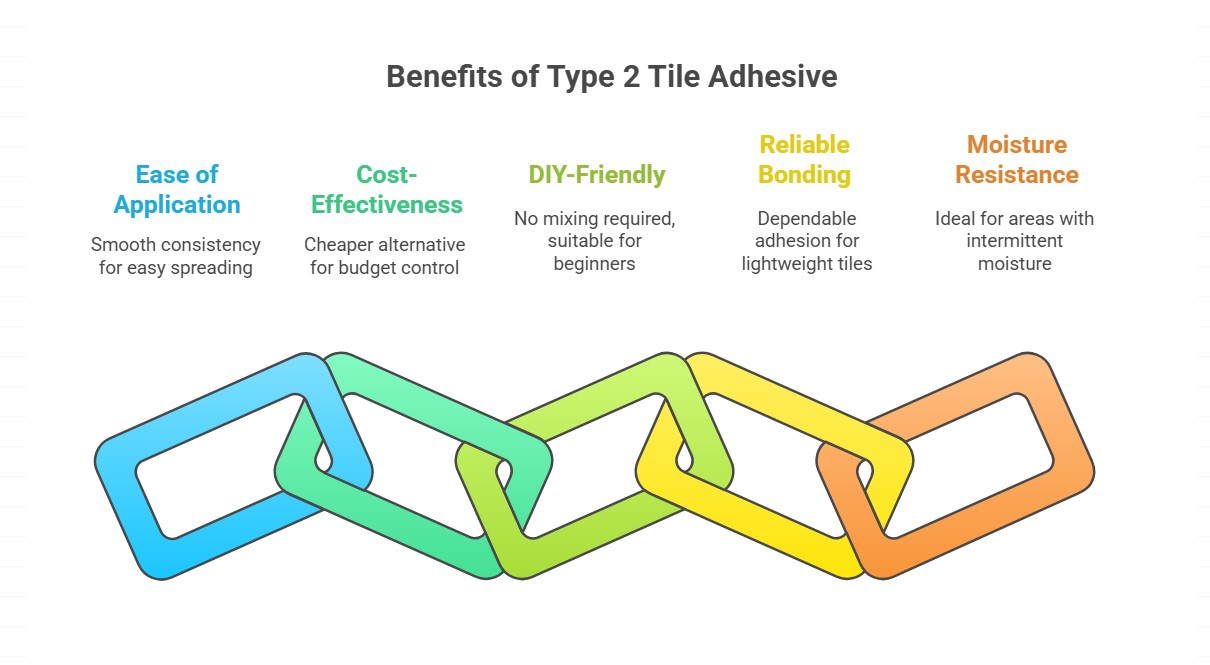 Advantages of Using Type 2 Tile Adhesive