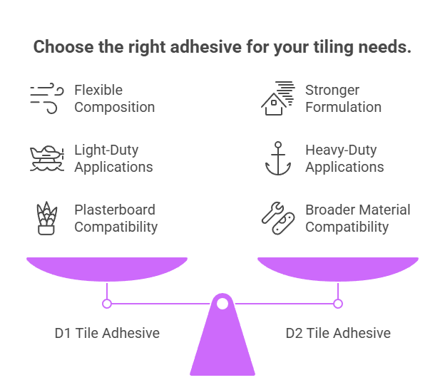 Key Differences Between D1 and D2 Tile Adhesive