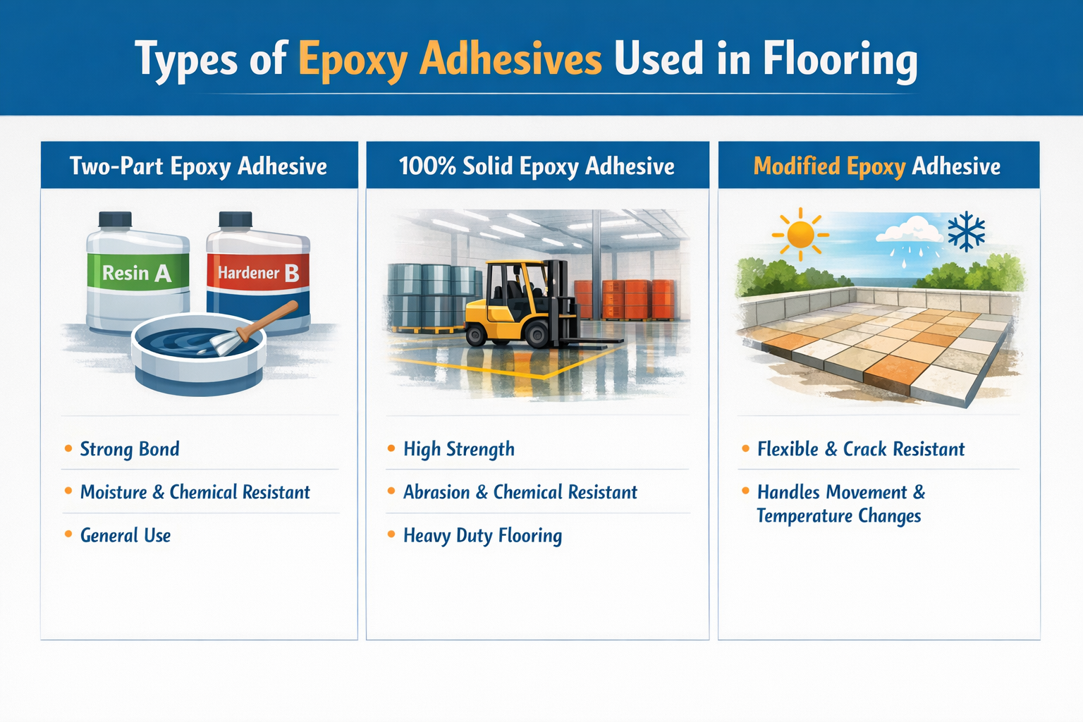 Types of Epoxy Adhesives Used in Flooring