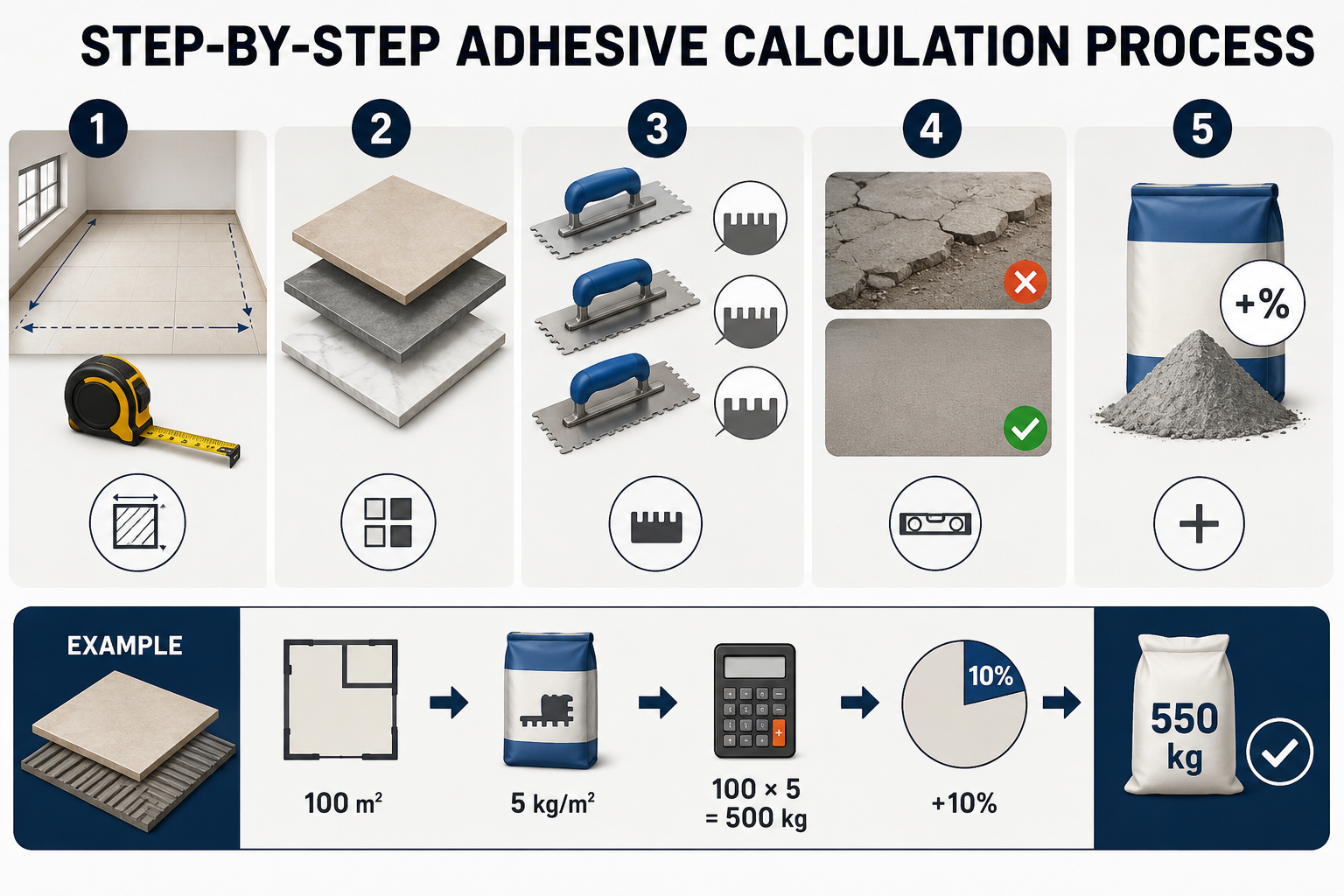 Step-by-Step Adhesive Calculation Process