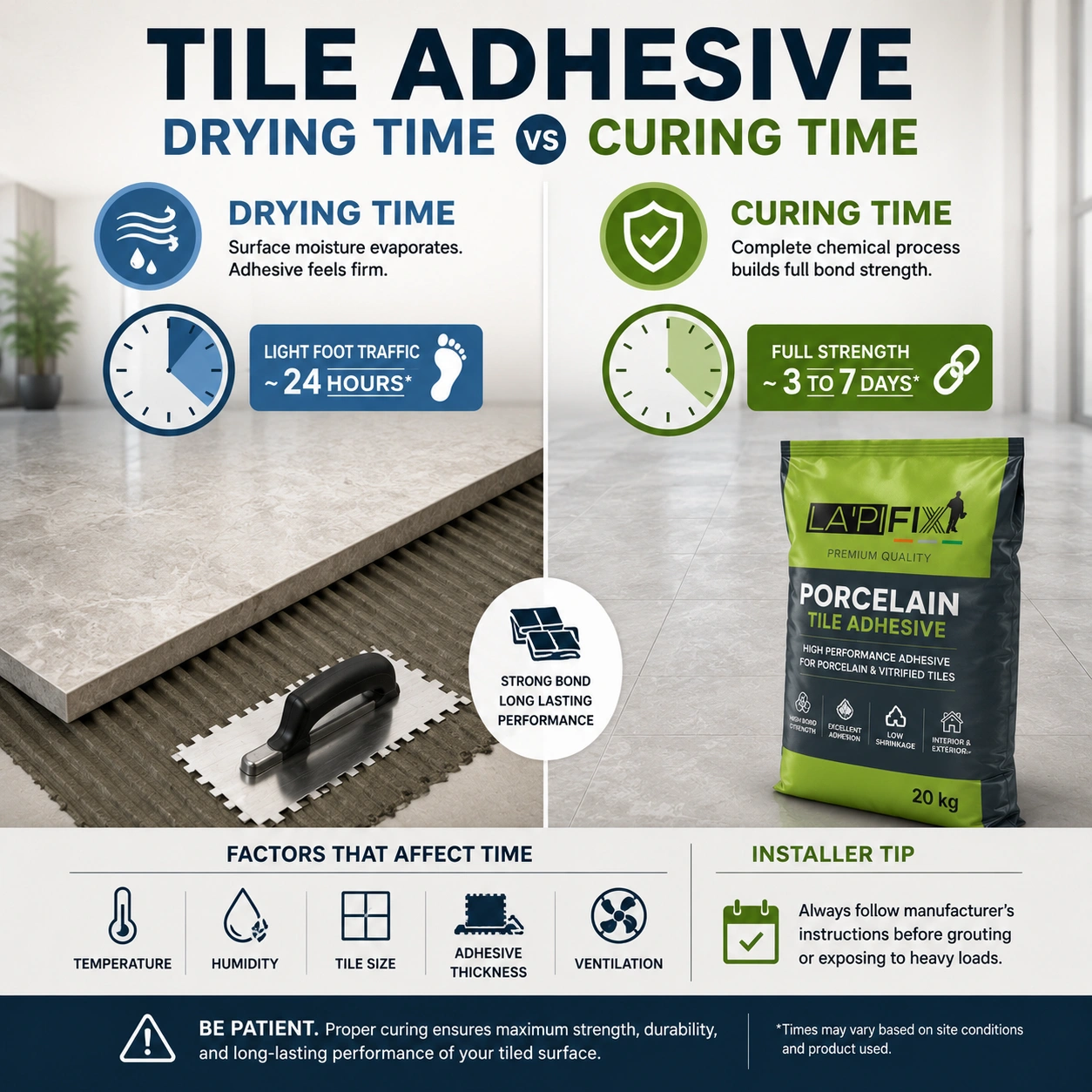 Tile Adhesive Drying Time vs Tile Adhesive Curing Time