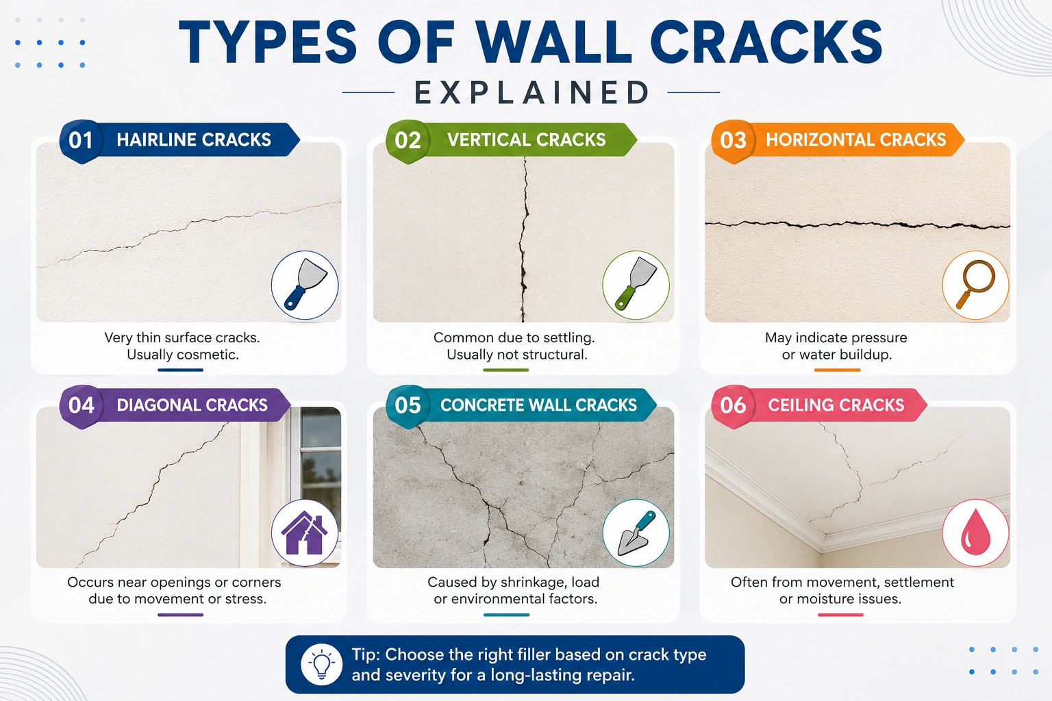 Types of Wall Cracks Explained