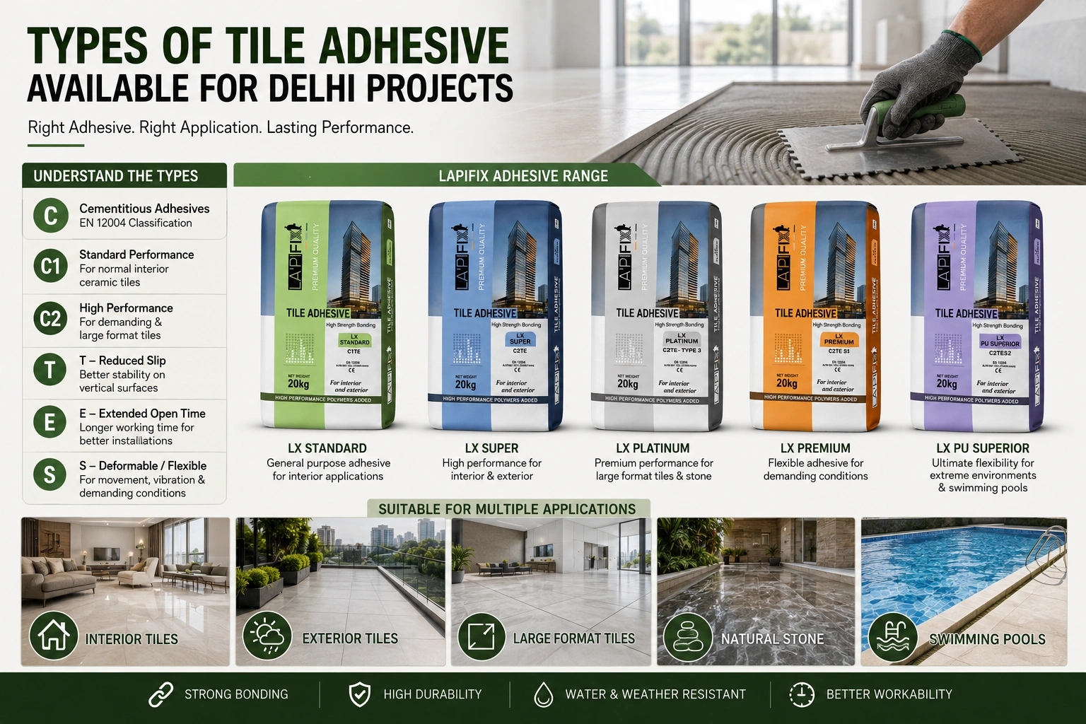 Types of Tile Adhesive Available for Delhi Projects