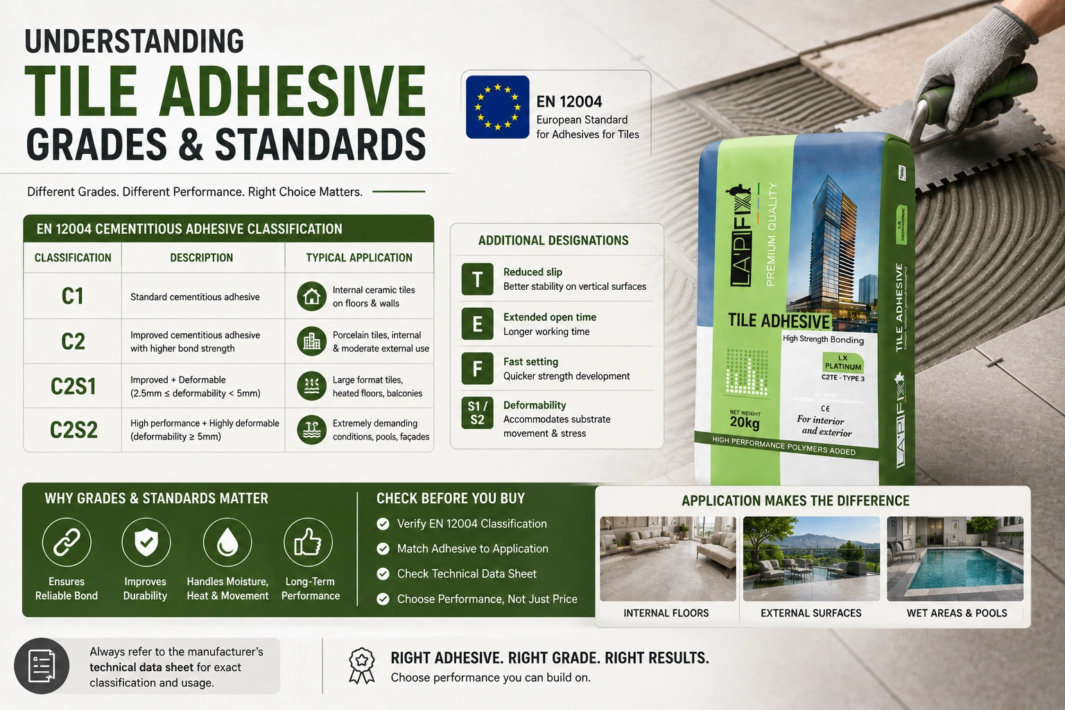 Understanding Tile Adhesive Grades and Standards
