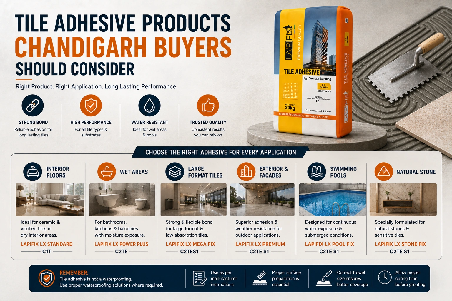 Tile Adhesive Products Chandigarh Buyers Should Consider